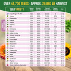 75 Herb & Vegetable Seeds Variety Pack
