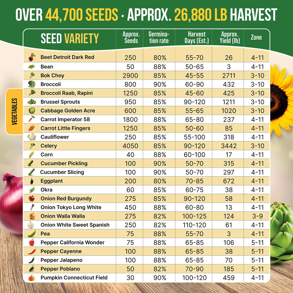 75 Herb & Vegetable Seeds Variety Pack