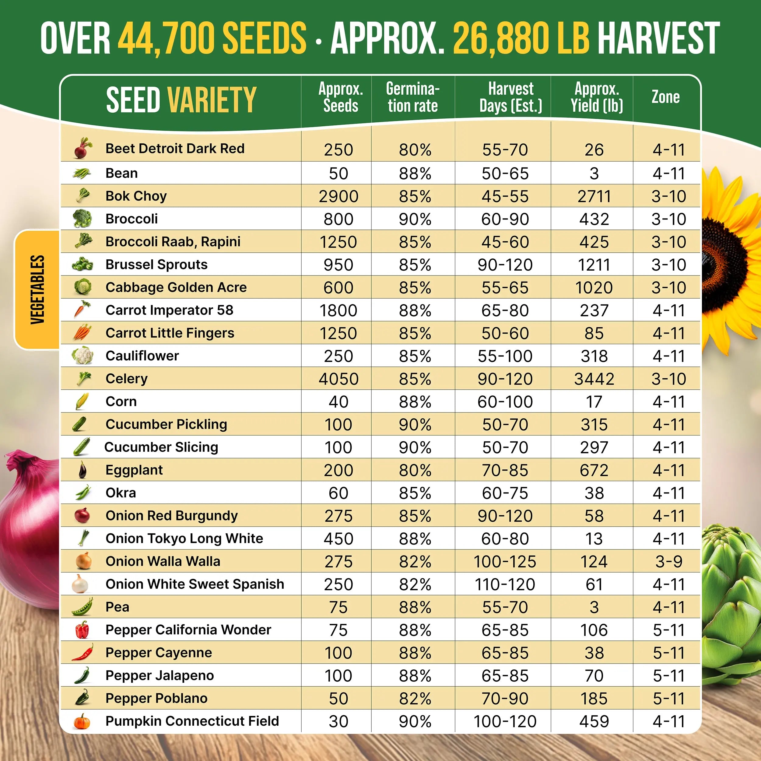 75 Herb & Vegetable Seeds Variety Pack
