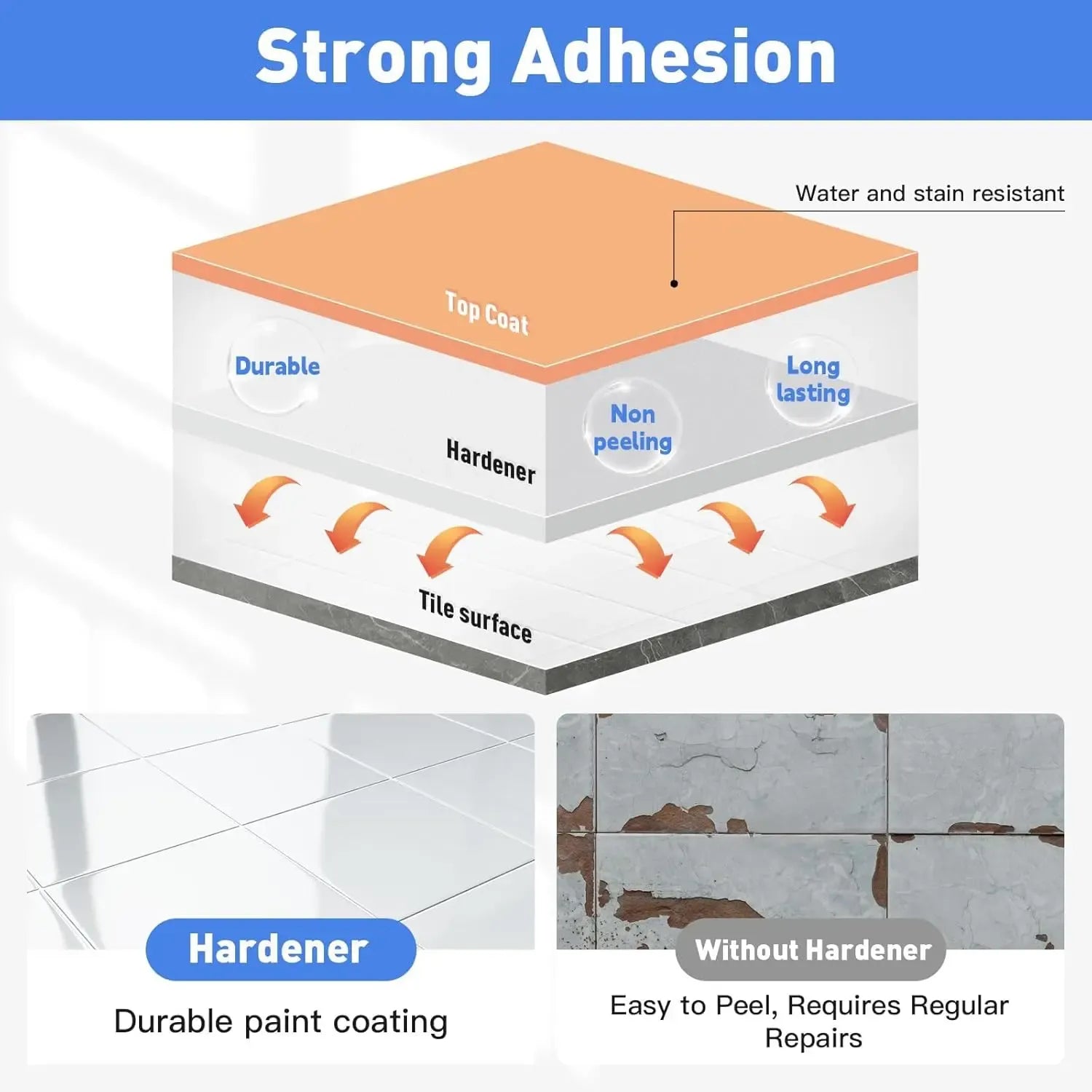 Tile Paint Tub and Tile Refinishing Kit with Tools